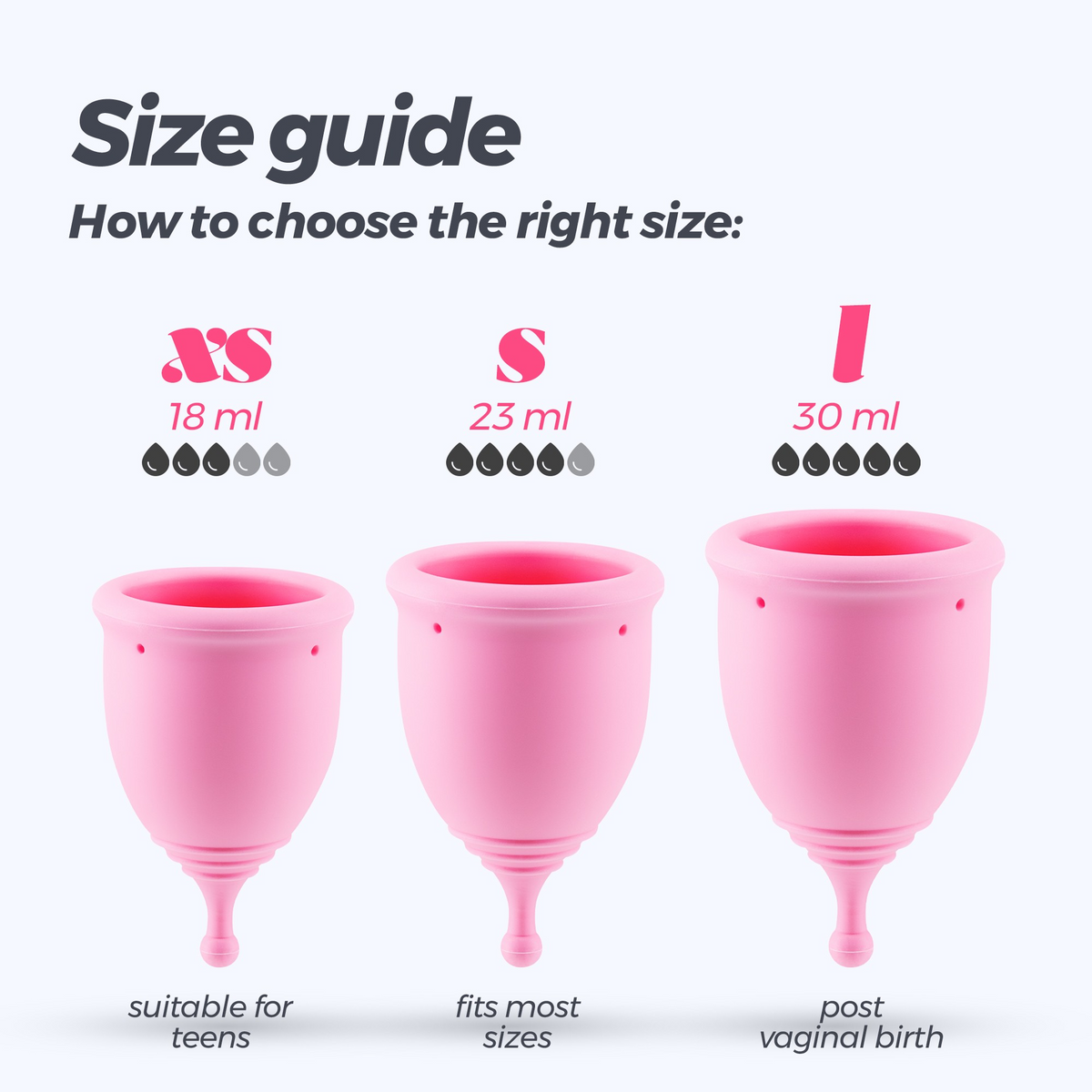 Size guide infographic showing three pink menstrual cups: XS (18ml, suitable for teens), S (23ml, fits most sizes), and L (30ml, post vaginal birth). 
