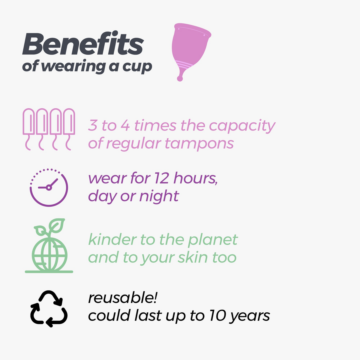 Infographic listing benefits of wearing a cup: "3 to 4 times the capacity of regular tampons," "wear for 12 hours," "kinder to the planet," and "reusable! could last up to 10 years.