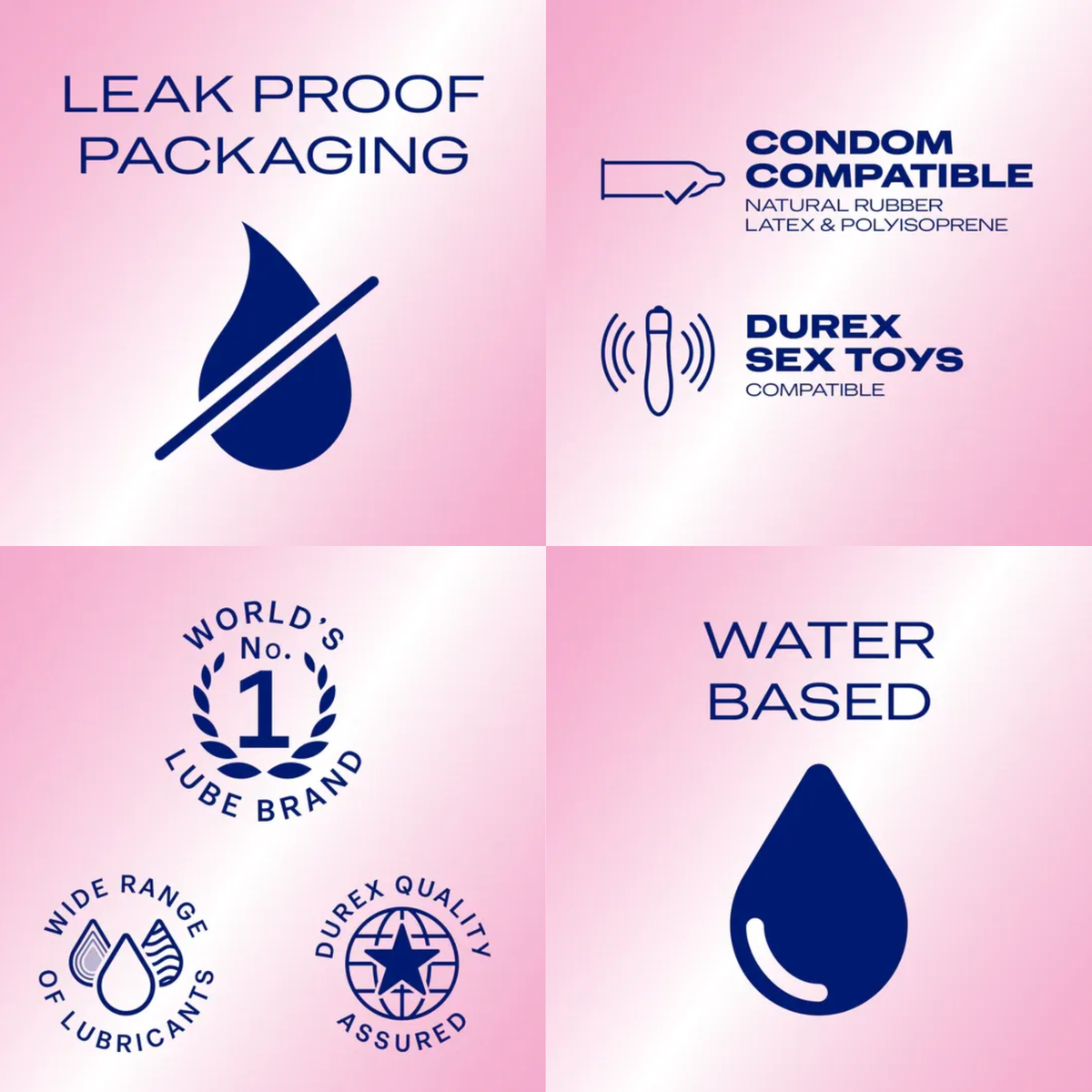 A four-panel graphic on a pink background displaying product benefits: 'Leak Proof Packaging,' 'Condom Compatible' with natural rubber and polyisoprene, 'Durex Sex Toys Compatible,' and 'Water Based'. Small icons at the bottom label Durex as the 'World's No. 1 Lube Brand'.