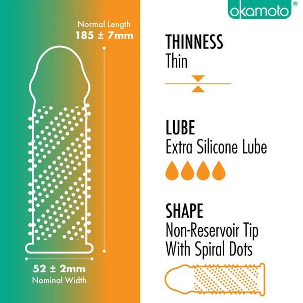 An informational graphic detailing condom specifications. It includes a diagram showing an 'Extra Dots' condom with 'Normal Length 185mm and 52 mm Nominal Width'. Text on the right lists attributes: 'THINNESS Thin', 'LUBE Extra Silicone Lube' (indicated by four orange drops), and 'SHAPE Non-Reservoir Tip With Spiral Dots'.