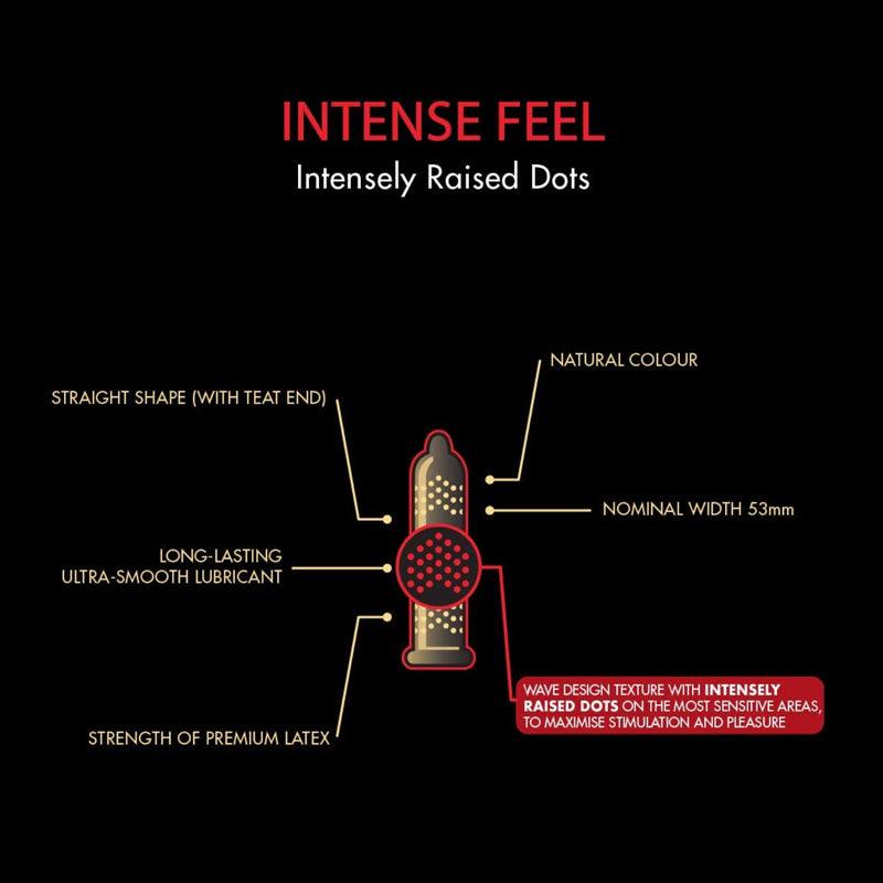 SKYN Intense Feel Intensely Raised Dots Textured Condoms Box