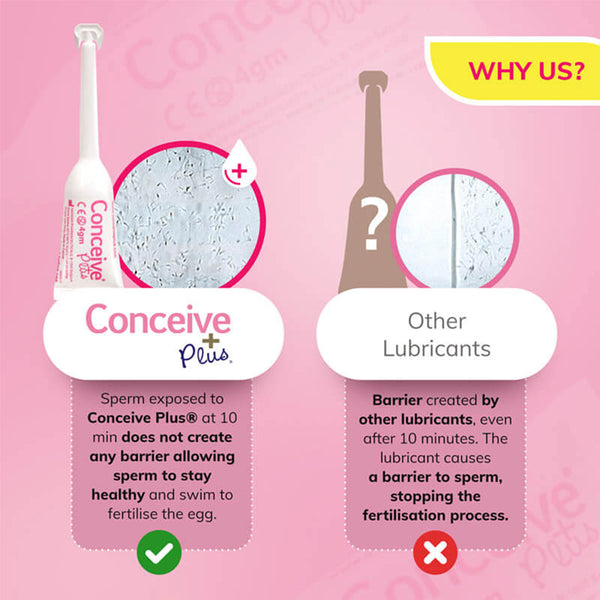 Sasmar Conceive Plus Fertility 8x4g lubricant
